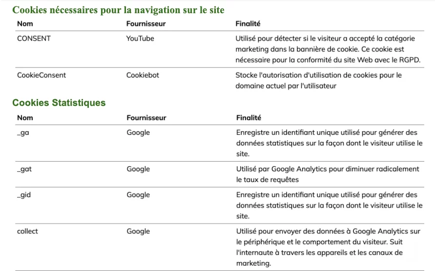 politique de confidentialite cookies